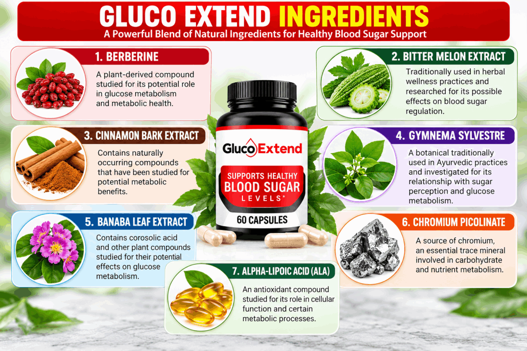 gluco- extend-ingredients 